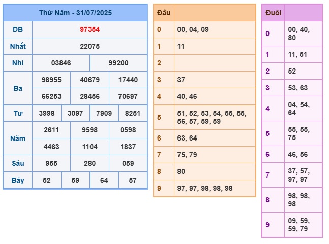 Soi cầu XSMB Win2888 01-08-2025 Dự đoán KQXS Miền Bắc thứ 6