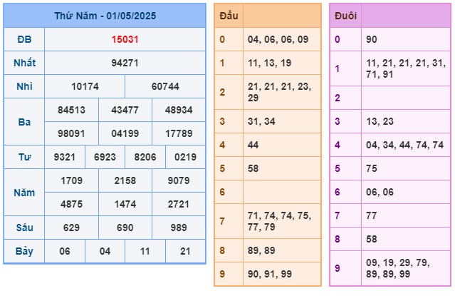Soi cầu XSMB Win2888 02-05-2025 Chốt số kết quả Miền Bắc thứ 6