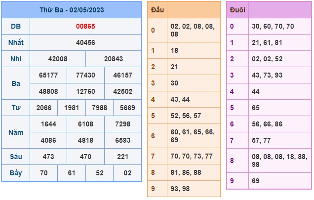 Kết quả xsmb kỳ trước 3/5/23