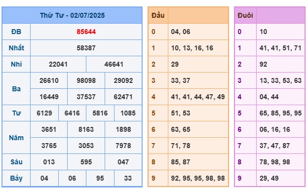 Soi cầu XSMB 03-07-2025 Win2888 Dự đoán Song Thủ VIP Miền Bắc thứ 5