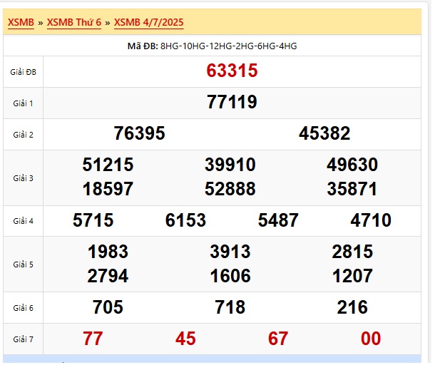 Soi cầu XSMB Win2888 05-07-2025 Dự đoán Cầu Lô Miền Bắc thứ 7