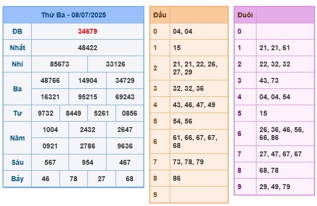 Soi cầu XSMB Win2888 09-07-2025 Dự đoán cầu lô miền bắc thứ 4