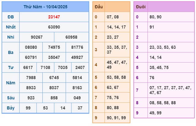 Soi cầu XSMB Win2888 11-04-2025 Chốt số kết quả Miền Bắc thứ 6