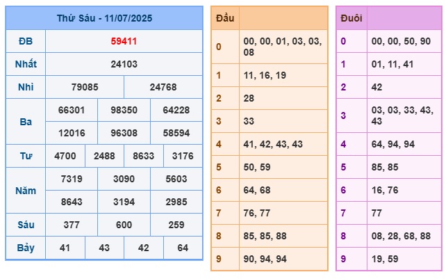 Soi cầu XSMB Win2888 12-07-2025 Dự đoán Cầu Đề Miền Bắc thứ 7