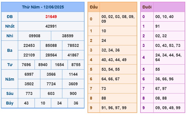 Soi cầu XSMB Win2888 13-06-2025 Chốt số kết quả Miền Bắc thứ 6
