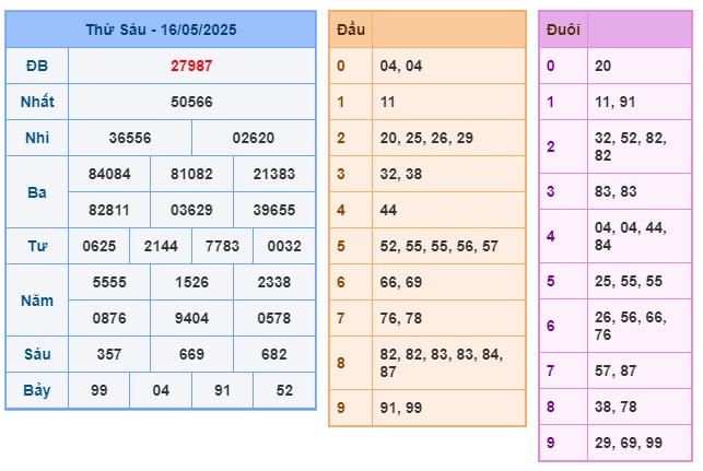 Soi cầu XSMB 17-05-2025 Win2888 Dự đoán xố số miền bắc thứ 7