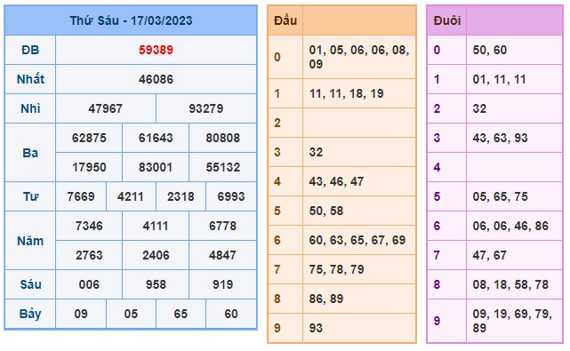 Kết quả xsmb kỳ trước 18/3/23