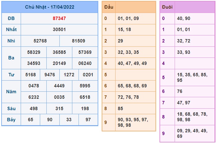 Soi cầu XSMB 18-04-2022 Win2888 Dự đoán lô đề miền bắc thứ 2