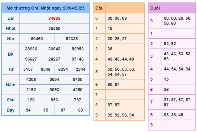 Soi cầu XSMB 21-04-2025 Win2888 Dự đoán lô đề miền bắc thứ 2