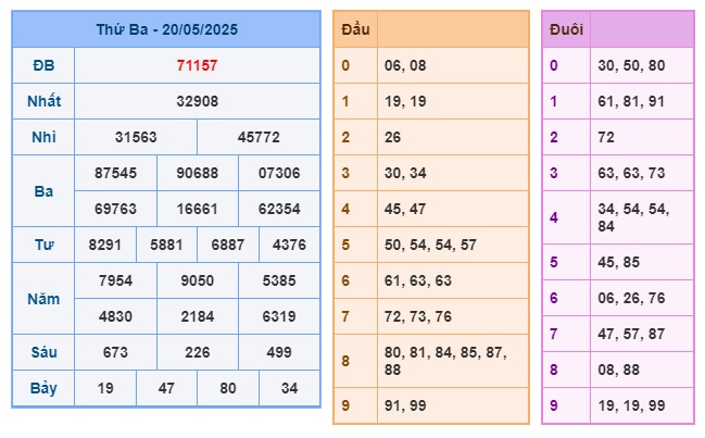 Soi cầu XSMB Win2888 21-05-2025 Dự đoán cầu lô miền bắc thứ 4