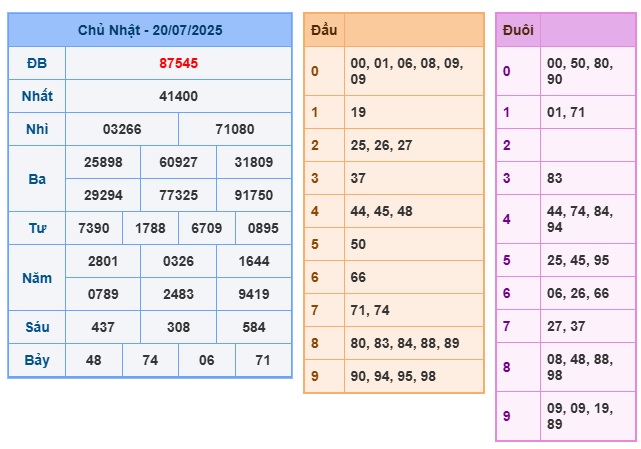 Soi cầu XSMB 21-07-2025 Win2888 Dự đoán Xổ Số Miền Bắc thứ 2
