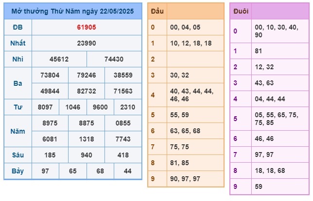 Soi cầu XSMB 23-05-2025 Win2888 Chốt số Cầu Lô Miền Bắc thứ 6