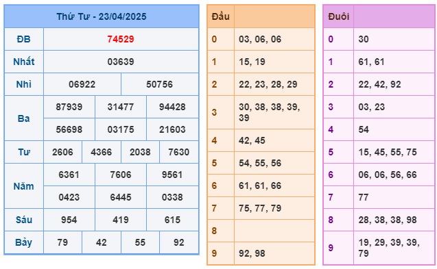 Soi cầu XSMB Win2888 24-04-2025 Dự đoán cầu lô miền bắc thứ 5