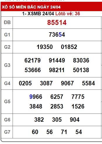 Soi cầu XSMB 25-04-2025 Win2888 Chốt số Cầu Lô Miền Bắc thứ 6