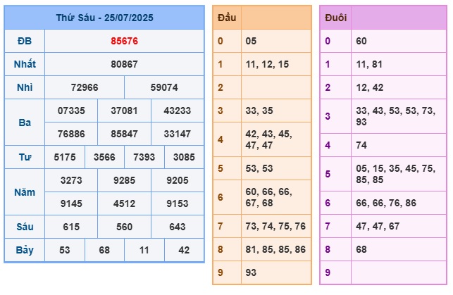 Soi cầu XSMB Win2888 26-07-2025 Dự đoán Cầu Lô Miền Bắc thứ 7