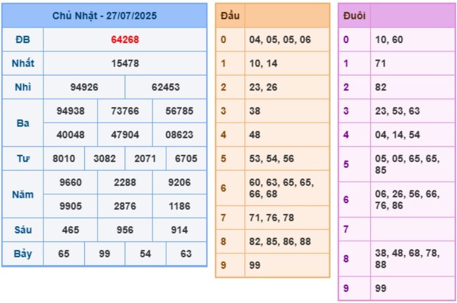 Soi cầu XSMB 28-07-2025 Win2888 Dự đoán Xổ Số Miền Bắc thứ 2