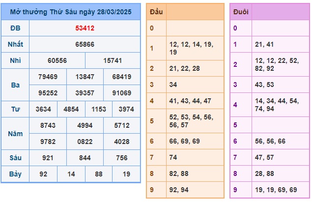 Soi cầu XSMB Win2888 29-03-2025 Chốt số cầu lô miền bắc thứ 7