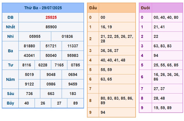 Soi cầu XSMB Win2888 30-07-2025 Dự đoán cầu lô miền bắc thứ 4