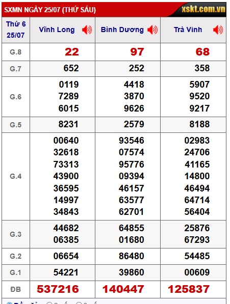 Soi cầu XSMN Win2888 01-08-2025 Dự đoán xổ số miền nam thứ 6