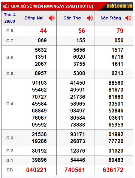 Soi cầu XSMN Win2888 02-04-2025 Dự đoán xổ số miền nam thứ 4