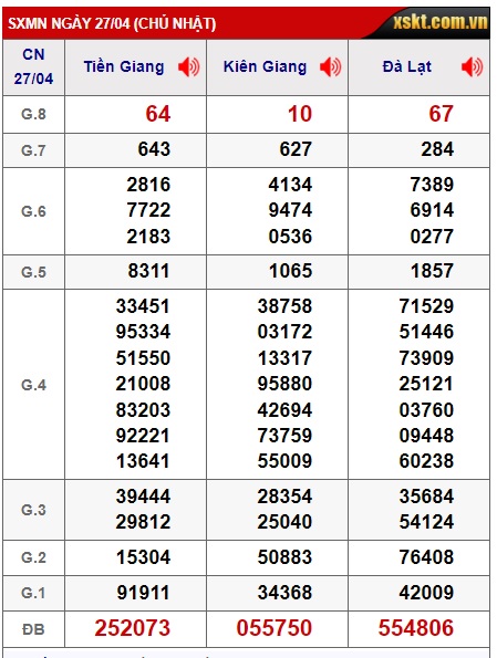 Soi cầu XSMN Win2888 04-05-2025 Dự đoán kqxsmn vip chủ nhật