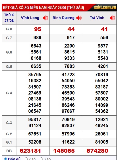 Soi cầu XSMN Win2888 04-07-2025 Dự đoán xổ số miền nam thứ 6