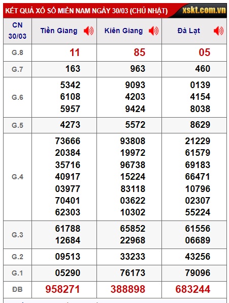 Soi cầu XSMN Win2888 06-04-2025 Dự đoán kqxsmn vip chủ nhật