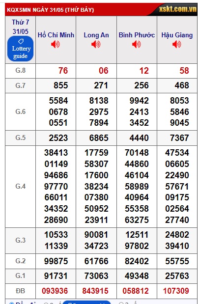 Soi cầu XSMN Win2888 07-06-2025 Chốt số Cầu Lô Miền Nam thứ 7