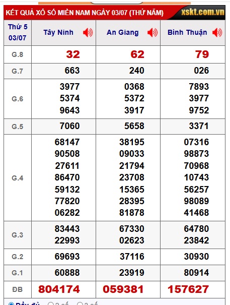 Soi cầu XSMN Win2888 10-07-2025 Chốt số miền nam thứ 5