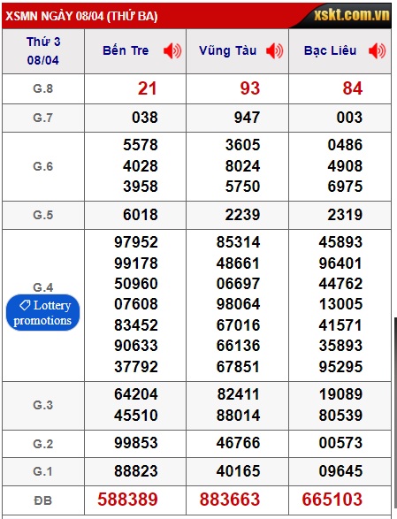 Soi cầu XSMN 15-04-2025 Win2888 Chốt số Cầu Lô Miền Nam thứ 3