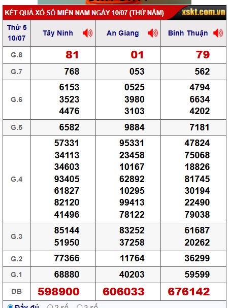 Soi cầu XSMN 17-07-2025 Win2888 Dự đoán cầu lô miền nam thứ 5
