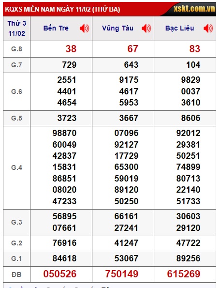 Soi cầu XSMN 18-02-2025 Win2888 Dự đoán KQXS Miền Nam thứ 3