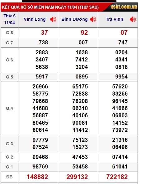 Soi cầu XSMN Win2888 18-04-2025 Dự đoán xổ số miền nam thứ 6