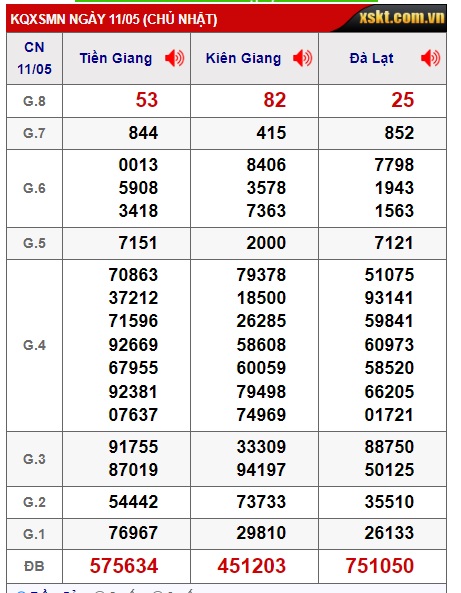 Soi cầu XSMN Win2888 18-05-2025 Dự đoán kqxsmn vip chủ nhật