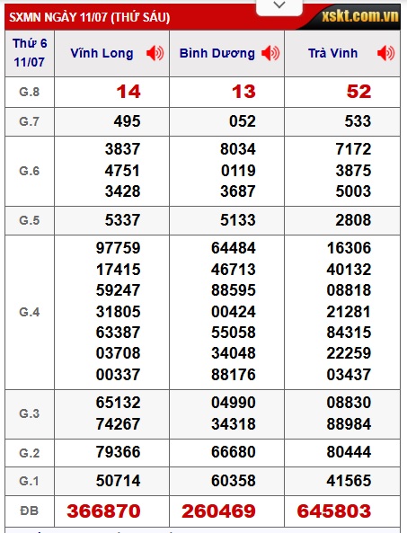 Soi cầu XSMN Win2888 18-07-2025 Dự đoán xổ số miền nam thứ 6
