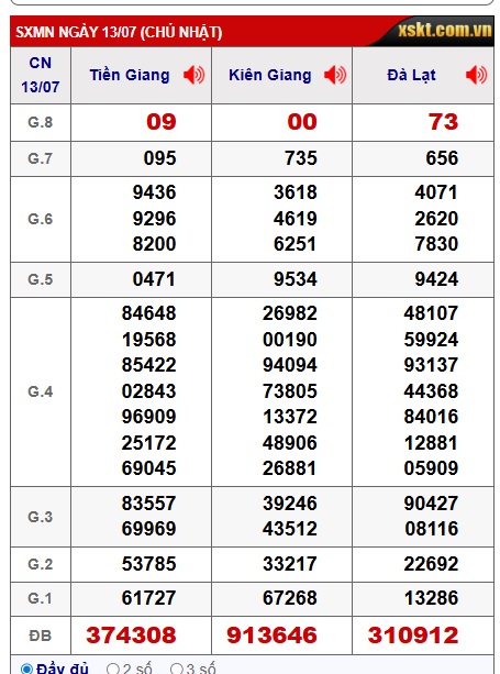 Soi cầu XSMN Win2888 20-07-2025 Dự đoán kqxsmn vip chủ nhật