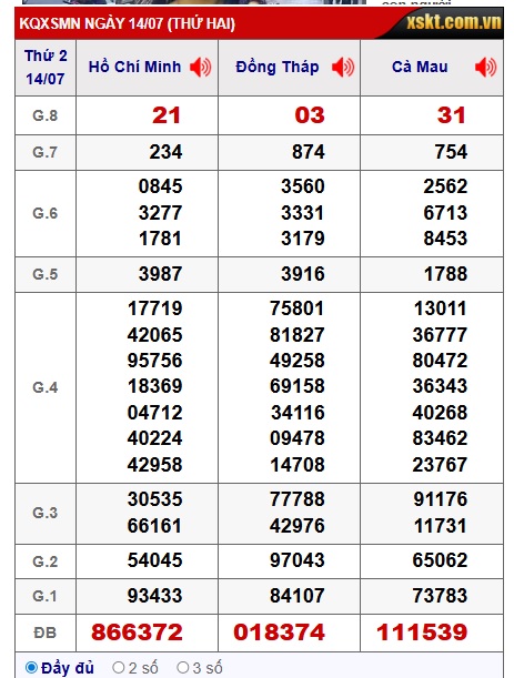 Soi cầu XSMN Win2888 21-07-2025 Dự đoán xổ số miền nam thứ 2