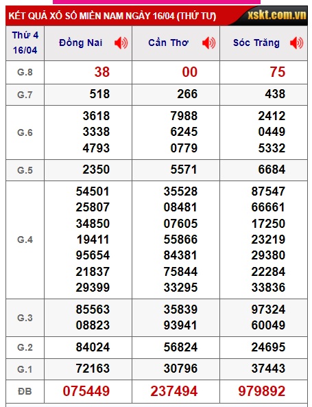 Soi cầu XSMN 23-04-2025 Win2888 Dự đoán Xỉu Chủ Miền Nam thứ 4