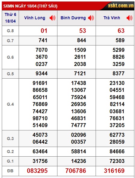 Soi cầu XSMN Win2888 25-04-2025 Dự đoán cầu lô miền nam thứ 6