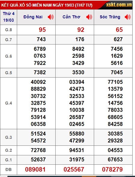 Soi cầu XSMN 26-03-2025 Win2888 Dự đoán lô đề miền nam thứ 4