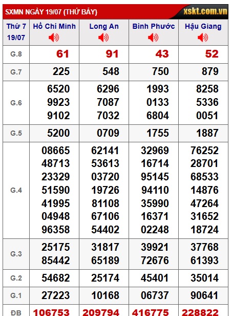 Soi cầu XSMN Win2888 26-07-2025 Dự đoán xổ số miền nam thứ 7