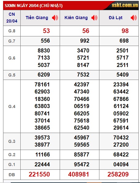 Soi cầu XSMN Win2888 27-04-2025 Dự đoán kqxsmn vip chủ nhật
