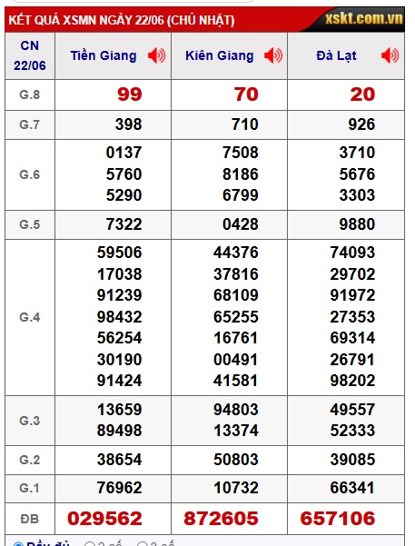 Soi cầu XSMN Win2888 29-06-2025 Dự đoán kqxsmn vip chủ nhật