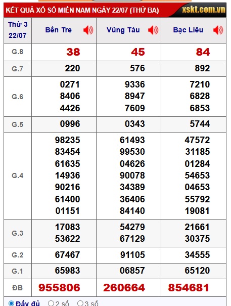 Soi cầu XSMN Win2888 29-07-2025 Dự đoán cầu lô miền nam thứ 3