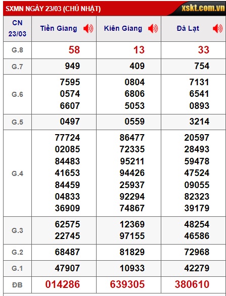 Soi cầu XSMN Win2888 26-06-2022 Dự đoán kqxsmn vip chủ nhật