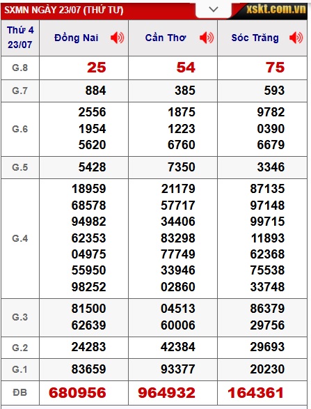 Soi cầu XSMN Win2888 30-07-2025 Dự đoán xổ số miền nam thứ 4