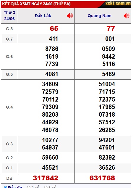 Soi cầu XSMT 01-07-2025 Win2888 Dự đoán cầu lô miền trung thứ 3