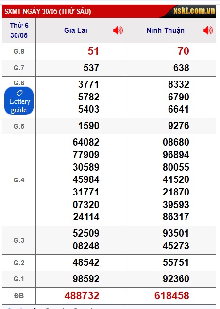 Soi cầu XSMT 06-06-2025 Win2888 Chốt số lô đề miền trung thứ 6