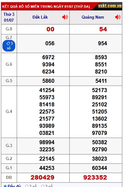 Soi cầu XSMT 08-07-2025 Win2888 Dự đoán cầu lô miền trung thứ 3