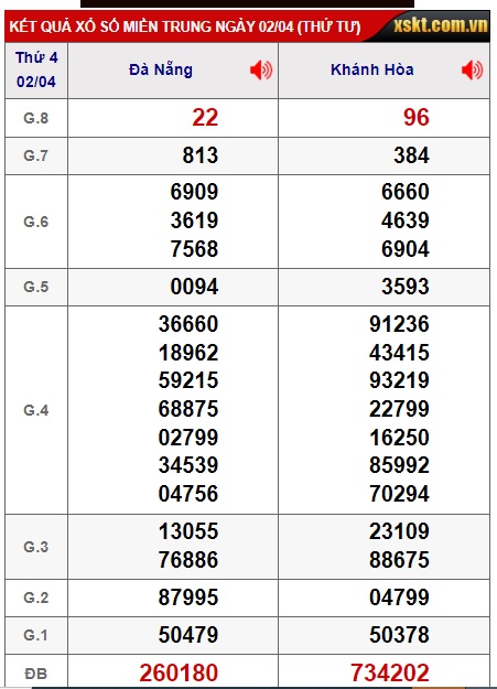 Soi cầu XSMT 09-04-2025 Win2888 Chốt số xổ số miền trung thứ 4